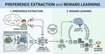 Preference Extraction and Reward Learning
