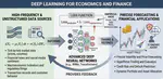 Deep Learning for Economics and Finance