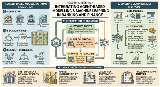 Multi-agent modelling and machine learning for banking and finance